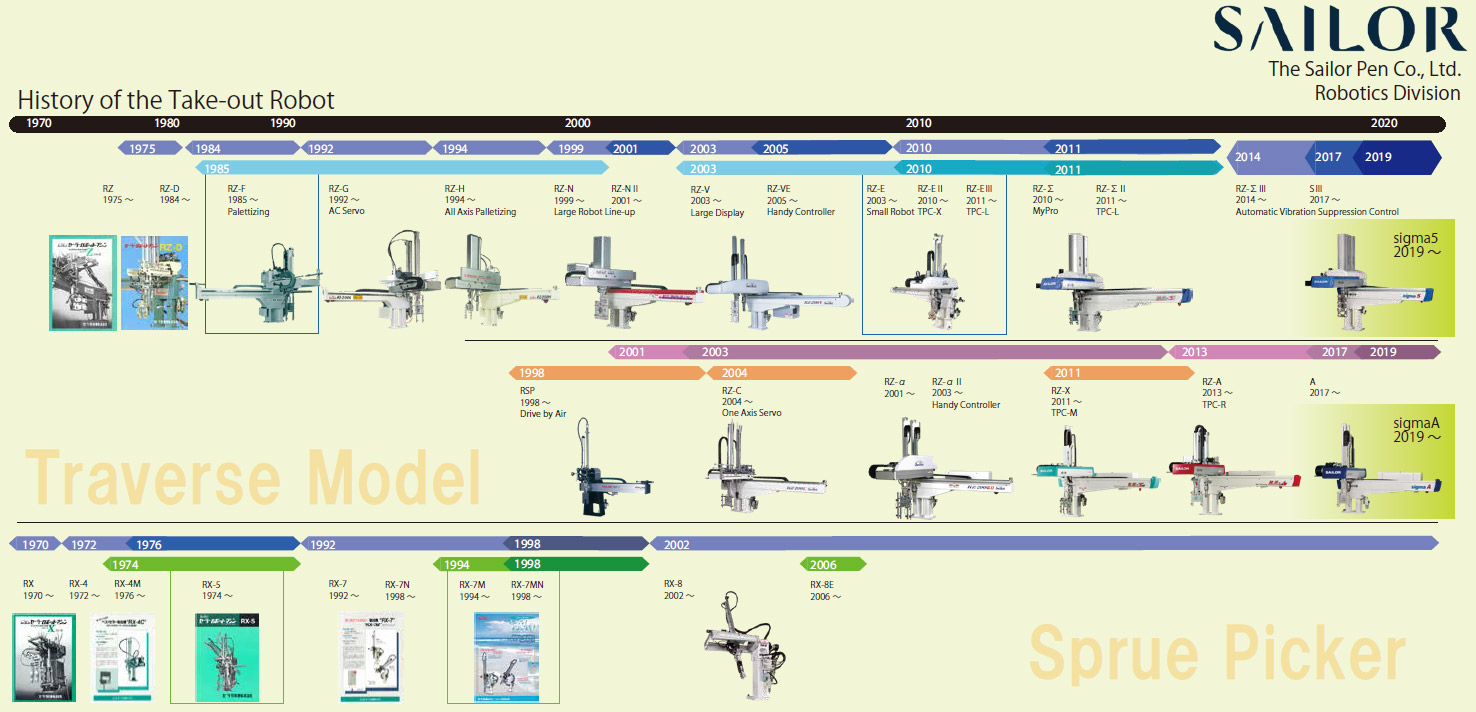 history of the take-out robot